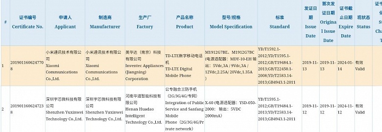 Загадка дня: помощневший Redmi Note 8 Pro или долгожданный Pocophone F2? - 2 Загадка дня: помощневший Redmi Note 8 Pro или долгожданный Pocophone F2?