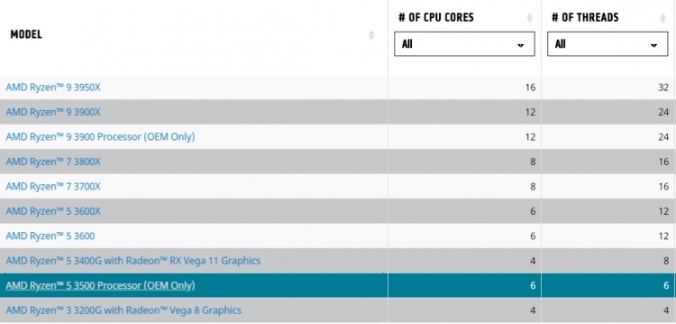 AMD Ryzen 5 3500 станет доступен по всему миру, но лишь в готовых системах