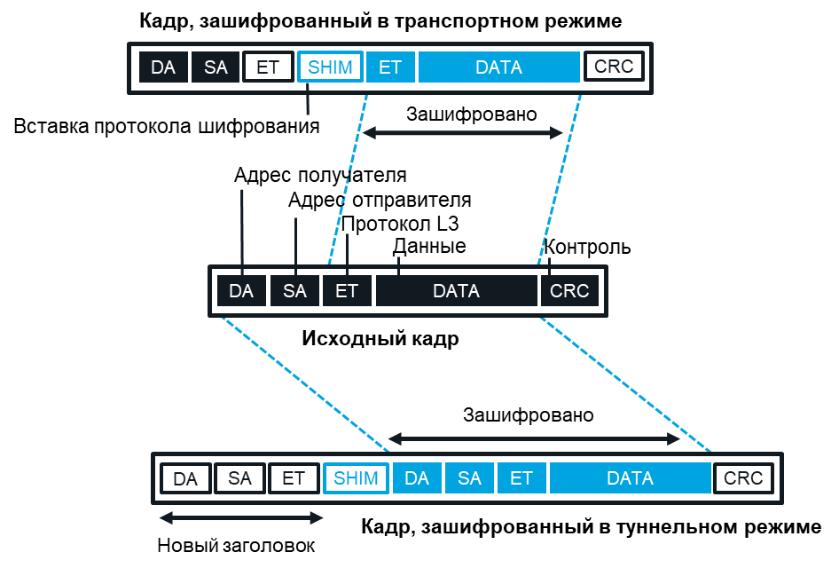 Как оценивать и сравнивать устройства шифрования для сетей Ethernet - 2 image