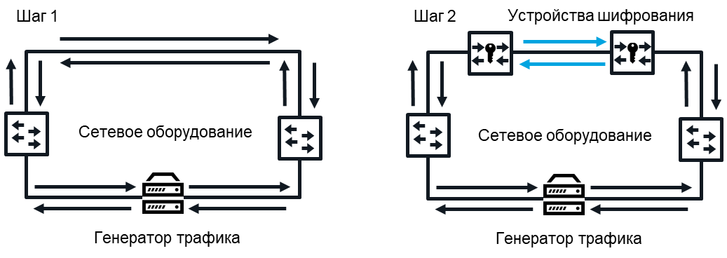 Как оценивать и сравнивать устройства шифрования для сетей Ethernet - 3 image