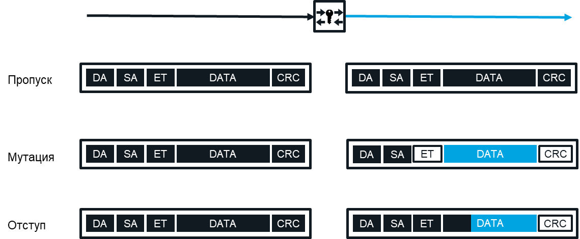 Как оценивать и сравнивать устройства шифрования для сетей Ethernet - 6 image