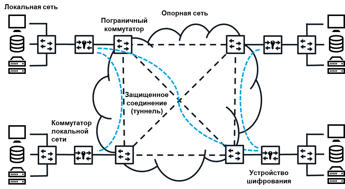 Как оценивать и сравнивать устройства шифрования для сетей Ethernet - 1 image