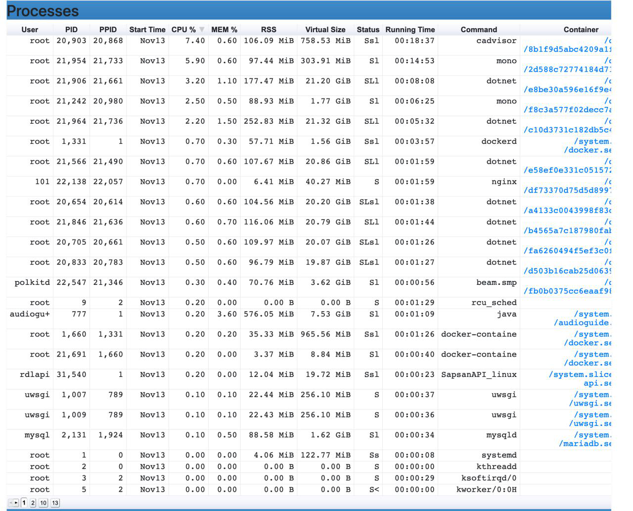 Самый беззащитный — это Сапсан - 7 image