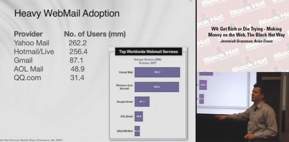 Конференция BLACK HAT USA. Разбогатеть или умереть: зарабатываем в Интернете методами Black Hat. Часть 1 - 15