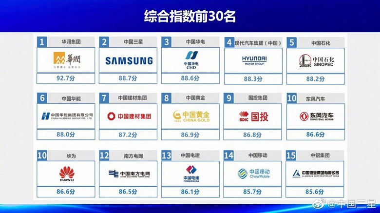 Samsung — одна из самых социально ответственных компаний в Китае - 1 Samsung — одна из самых социально ответственных компаний в Китае