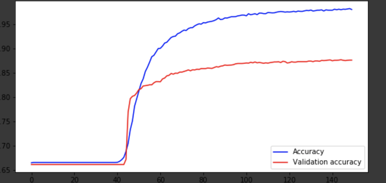 Нейросеть для определения хейтеров — «не, ну это бан» - 4 Нейросеть для определения хейтеров — «не, ну это бан» - 4