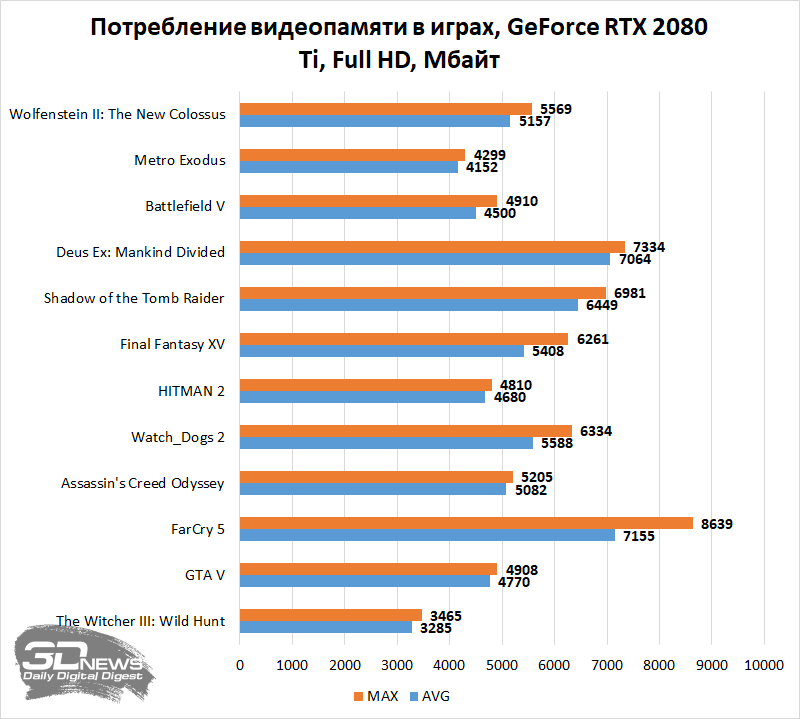 Новая статья: Ноутбук, который тянет любые игры: выбираем лучшие модели стоимостью от 100 000 рублей