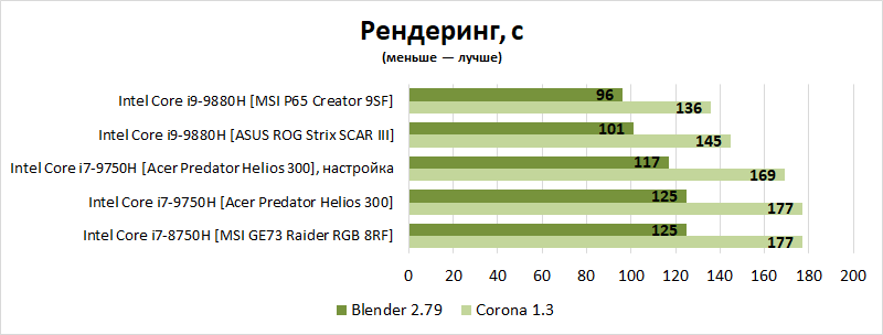 Новая статья: Ноутбук, который тянет любые игры: выбираем лучшие модели стоимостью от 100 000 рублей