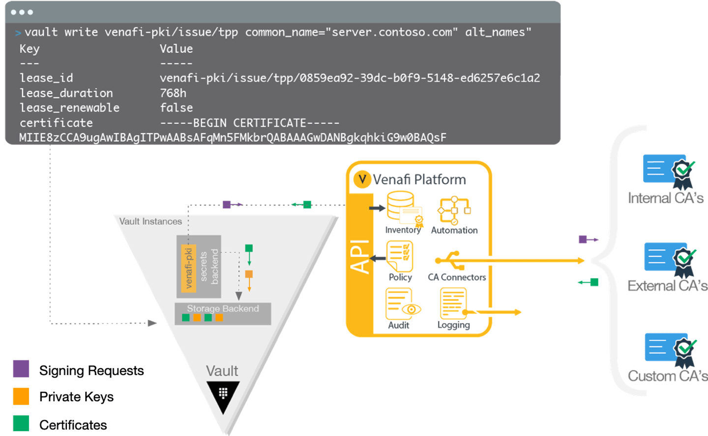 Помощь девопсам по внедрению PKI - 4 Помощь девопсам по внедрению PKI - 4
