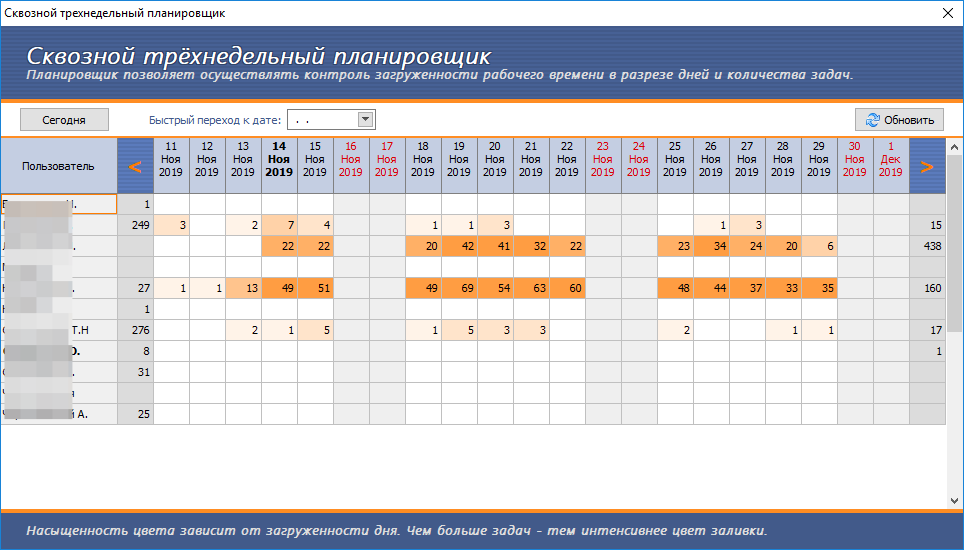 CRM с человеческим лицом - 6