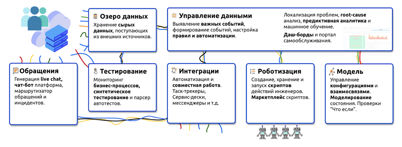 MONQ — мониторинг и AIOps родом из России - 2