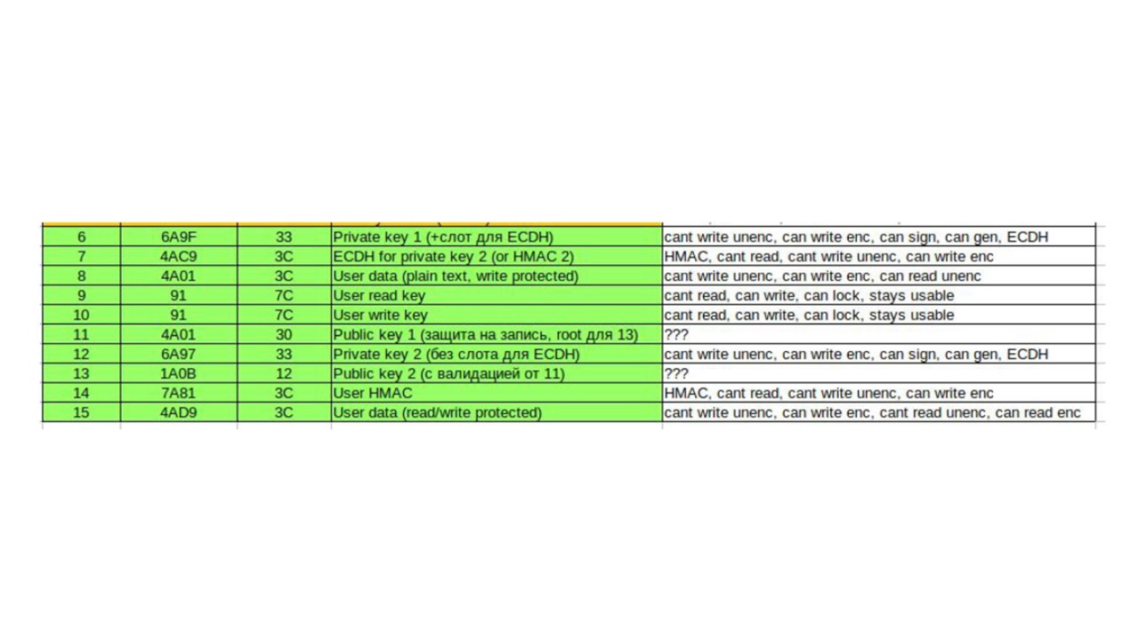 Аутентификация устройств на Linux по аппаратному ключу в системах верхнего уровня - 6 Аутентификация устройств на Linux по аппаратному ключу в системах верхнего уровня - 6