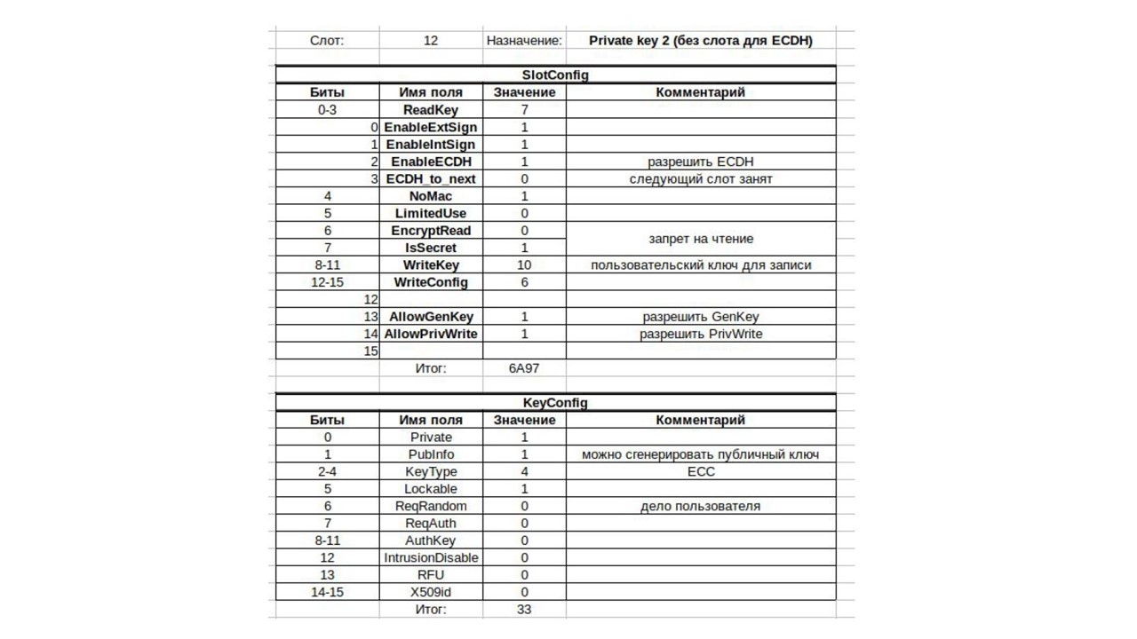 Аутентификация устройств на Linux по аппаратному ключу в системах верхнего уровня - 8 Аутентификация устройств на Linux по аппаратному ключу в системах верхнего уровня - 8