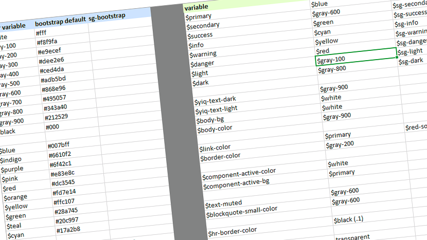 Дизайн система Société Générale: Гармония дизайна и разработки - 2 Дизайн система Société Générale: Гармония дизайна и разработки - 2