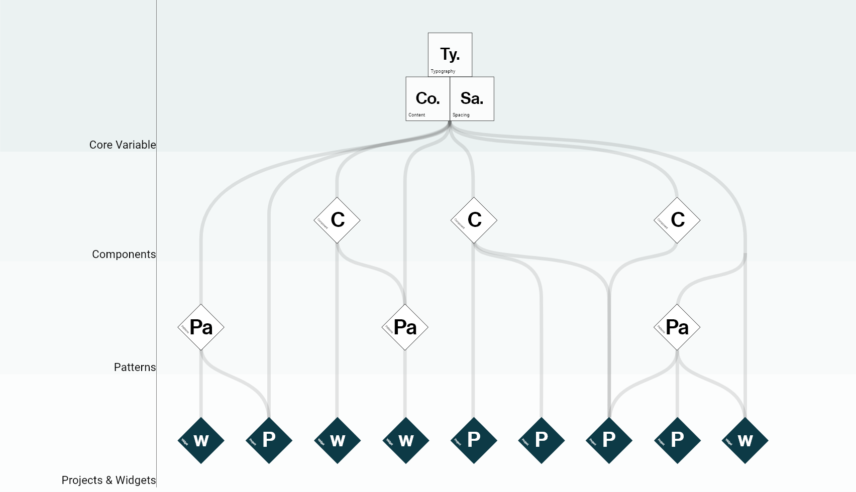 Дизайн система Société Générale: Гармония дизайна и разработки - 4 Дизайн система Société Générale: Гармония дизайна и разработки - 4