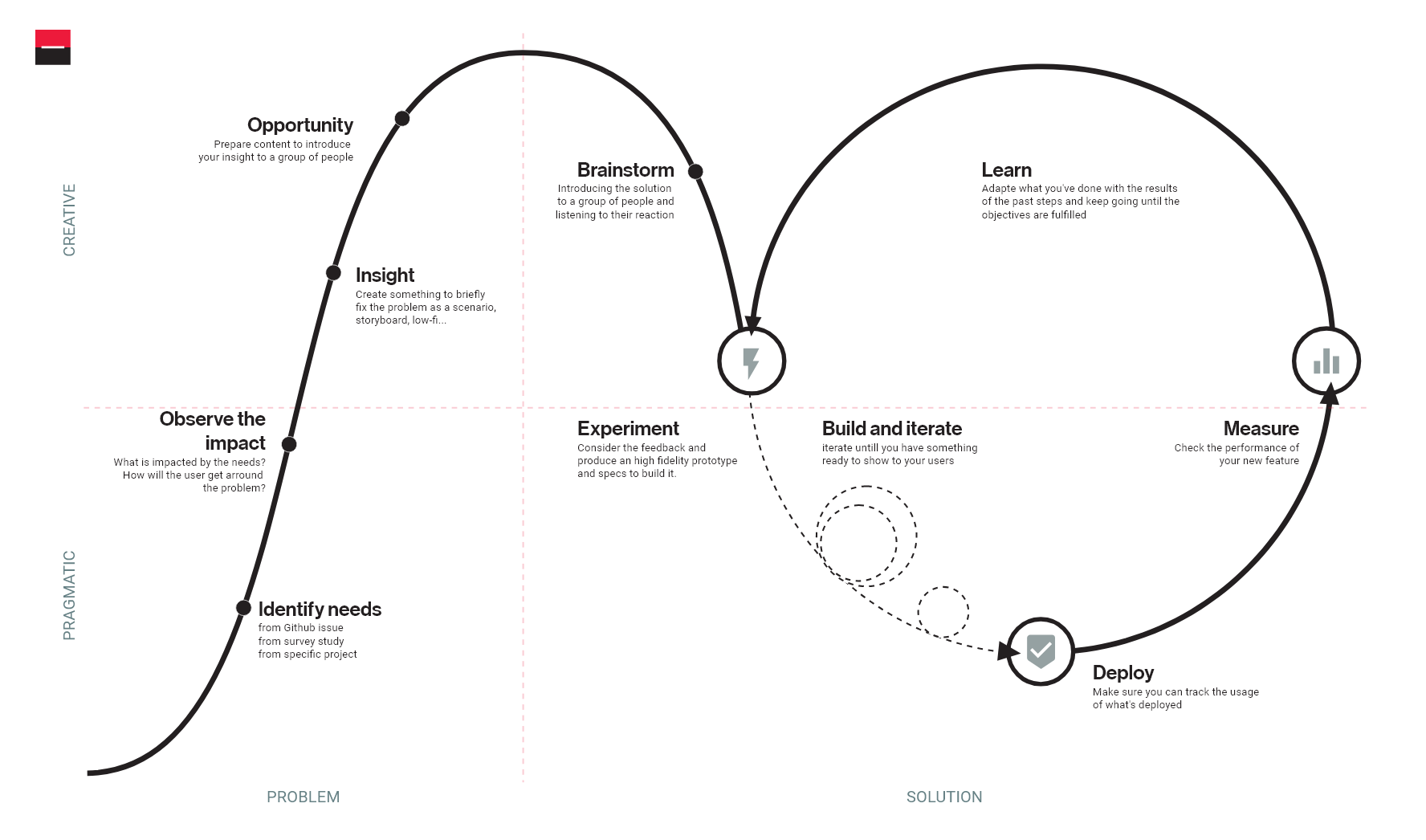 Дизайн система Société Générale: Гармония дизайна и разработки - 7 Дизайн система Société Générale: Гармония дизайна и разработки - 7