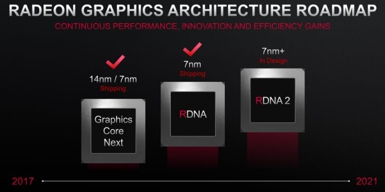 В январе AMD может рассказать о графике поколения RDNA2 с трассировкой лучей В январе AMD может рассказать о графике поколения RDNA2 с трассировкой лучей