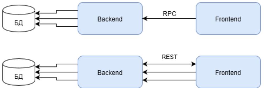 JSON-RPC? Возьмите хитрый REST - 2