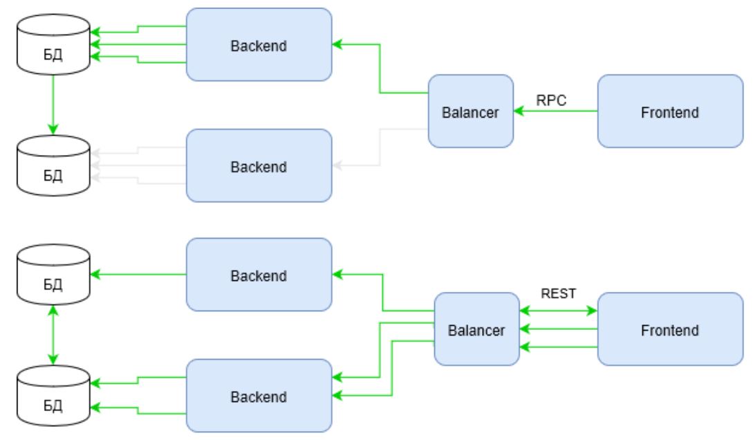 JSON-RPC? Возьмите хитрый REST - 3