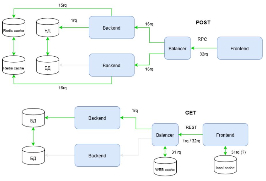 JSON-RPC? Возьмите хитрый REST - 4