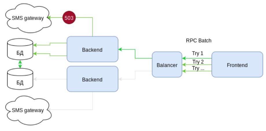 JSON-RPC? Возьмите хитрый REST - 6