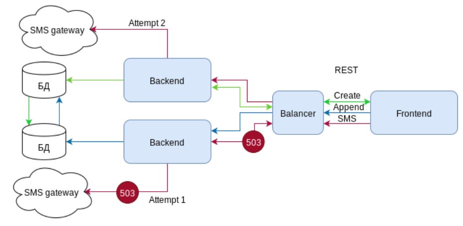 JSON-RPC? Возьмите хитрый REST - 7