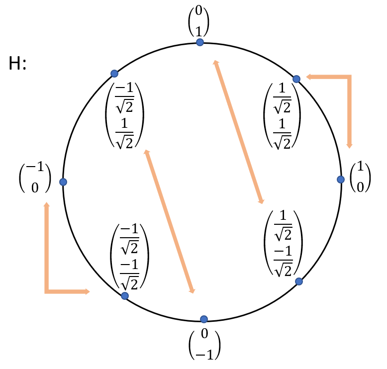 Демистификация принципов квантовых вычислений - 19