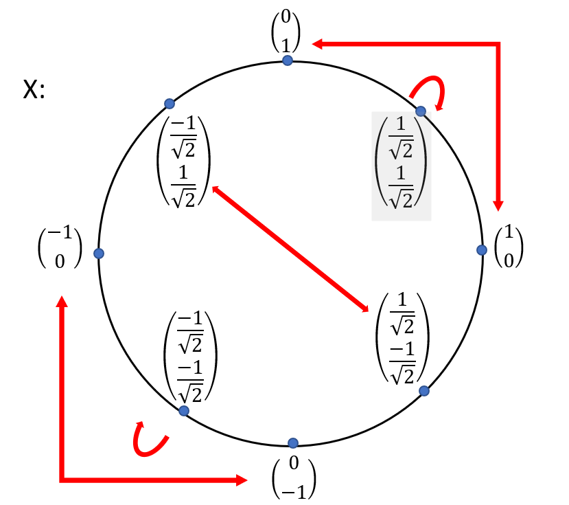 Демистификация принципов квантовых вычислений - 20