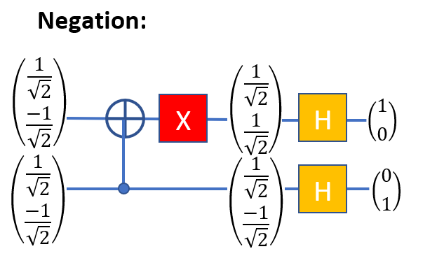 Демистификация принципов квантовых вычислений - 37