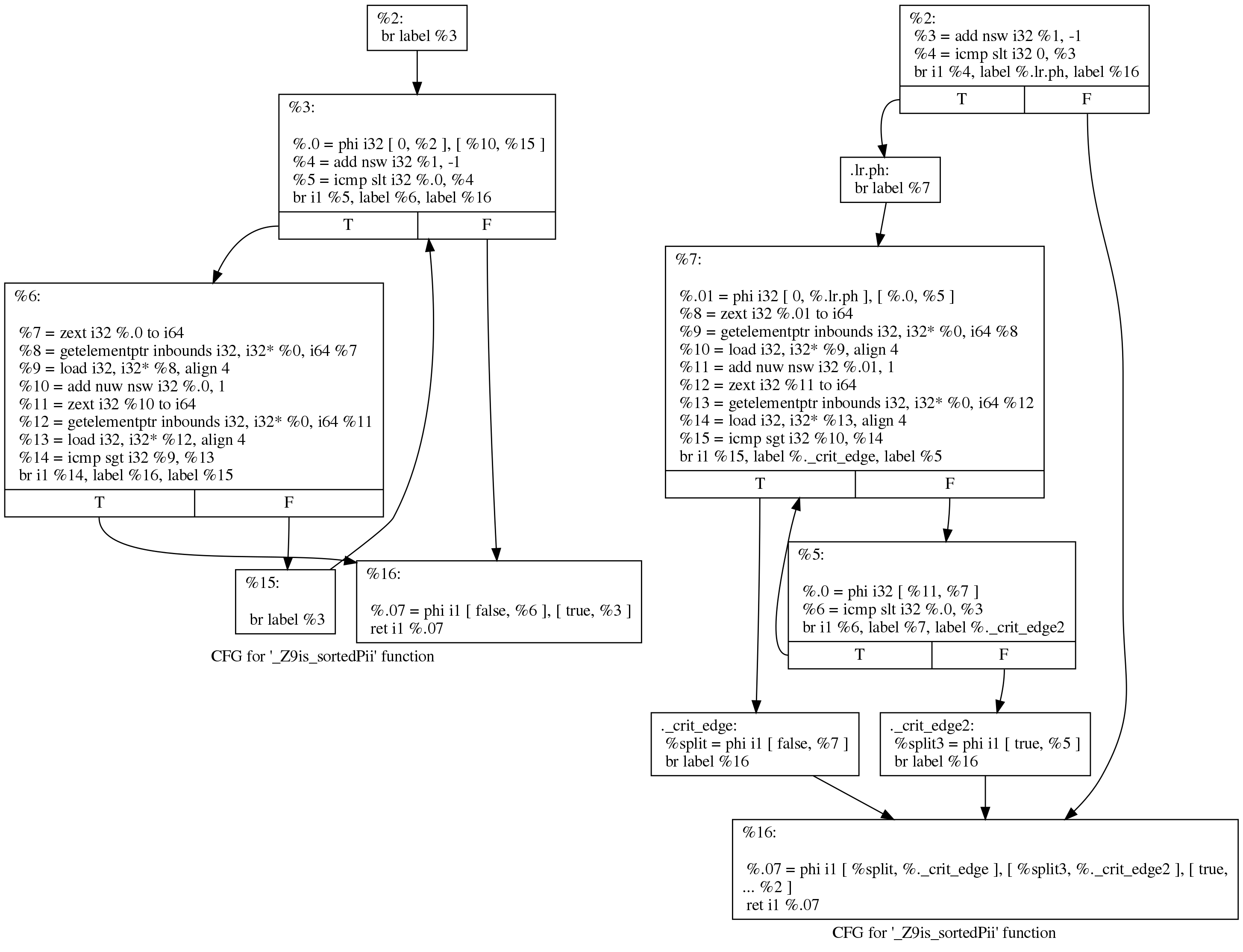 Как LLVM оптимизирует функцию - 10