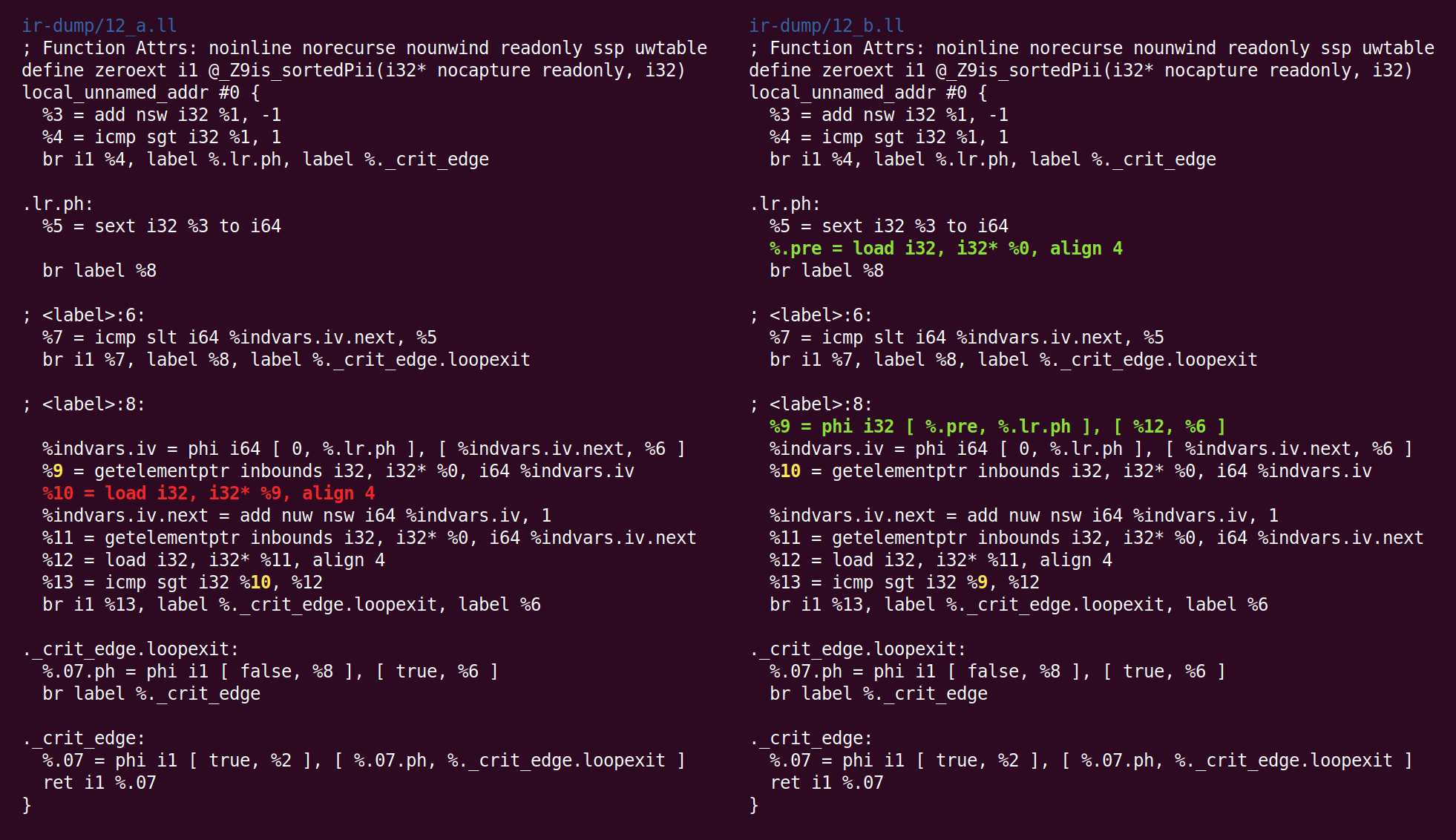 Как LLVM оптимизирует функцию - 15 Как LLVM оптимизирует функцию - 15