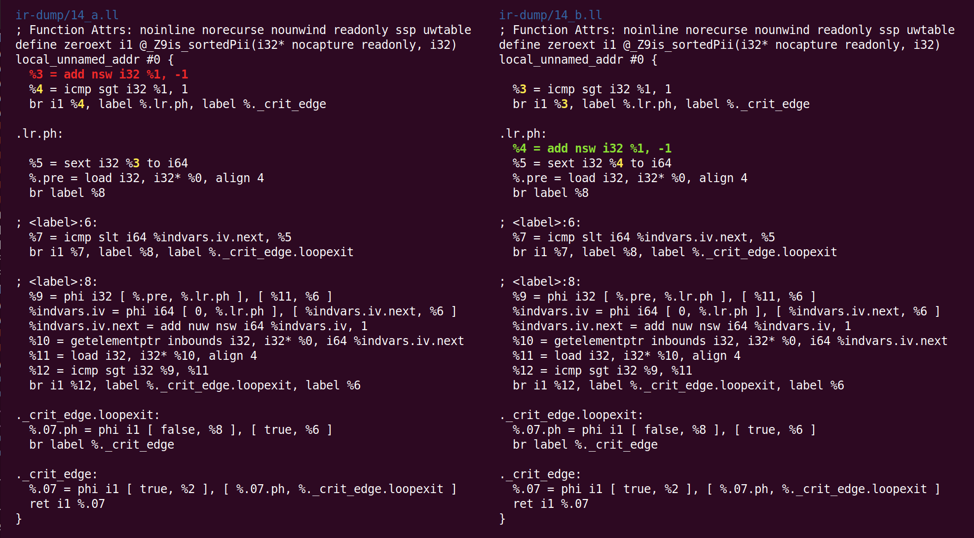 Как LLVM оптимизирует функцию - 17 Как LLVM оптимизирует функцию - 17