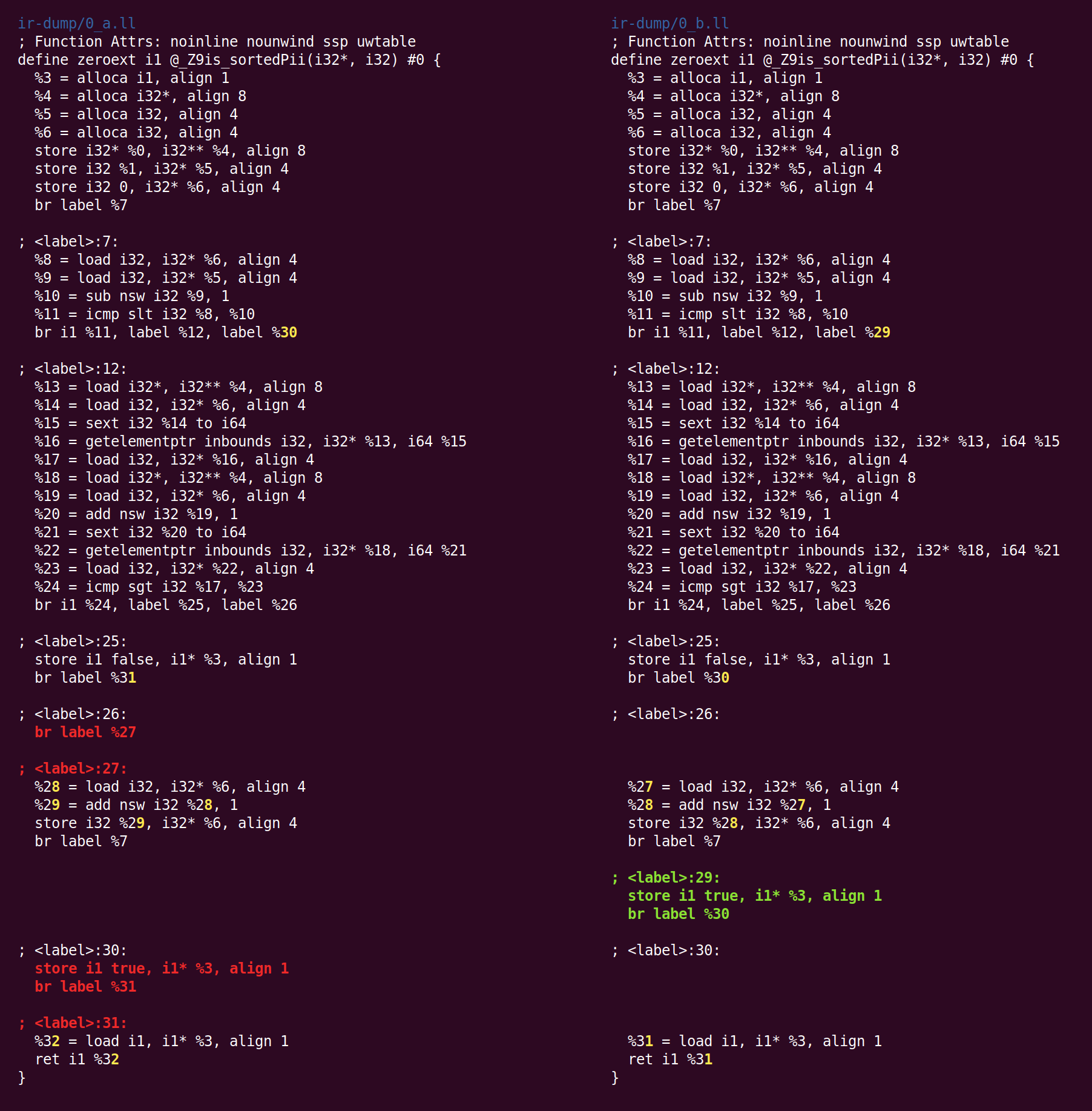 Как LLVM оптимизирует функцию - 2 Как LLVM оптимизирует функцию - 2