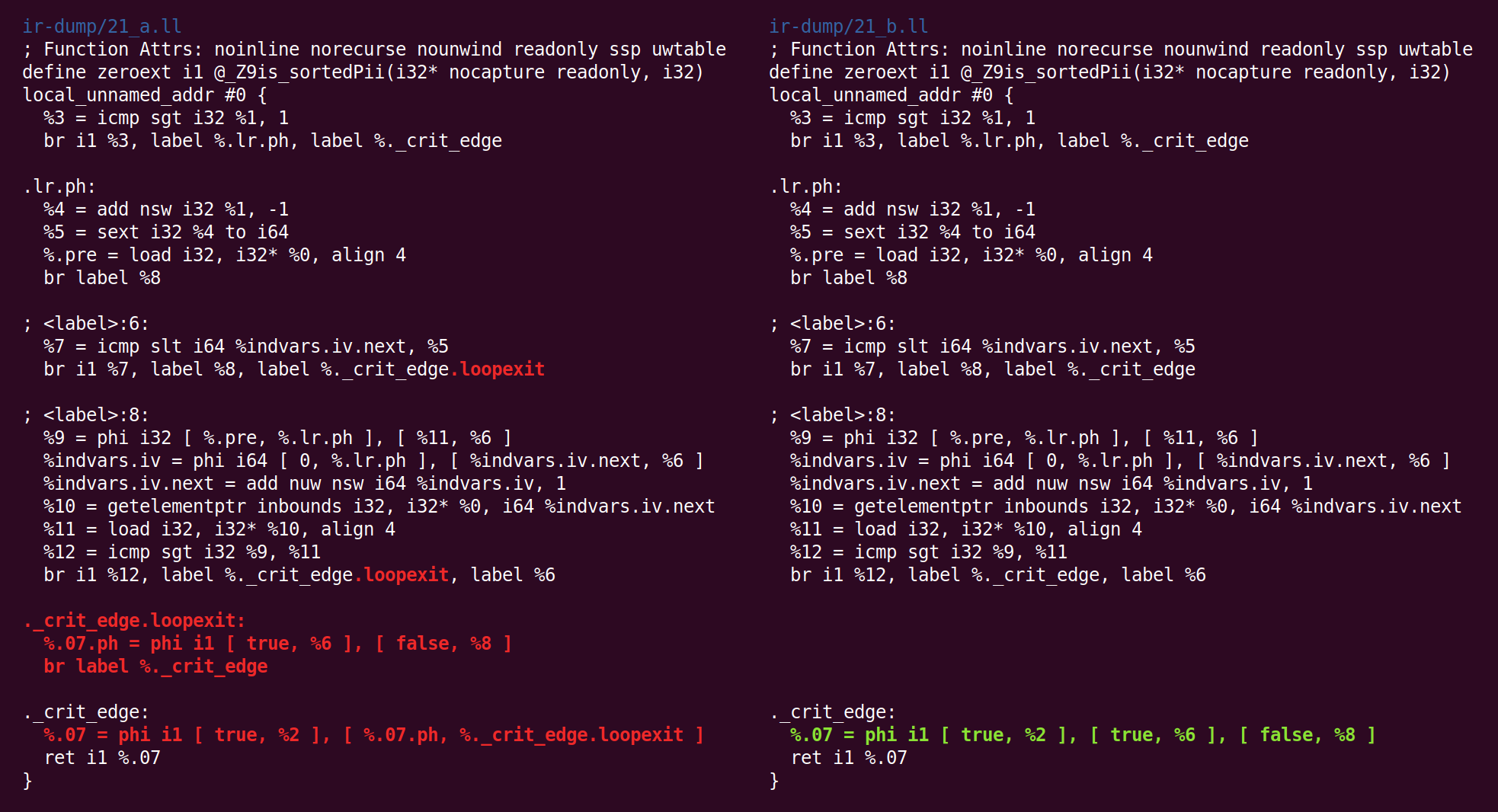 Как LLVM оптимизирует функцию - 24 Как LLVM оптимизирует функцию - 24