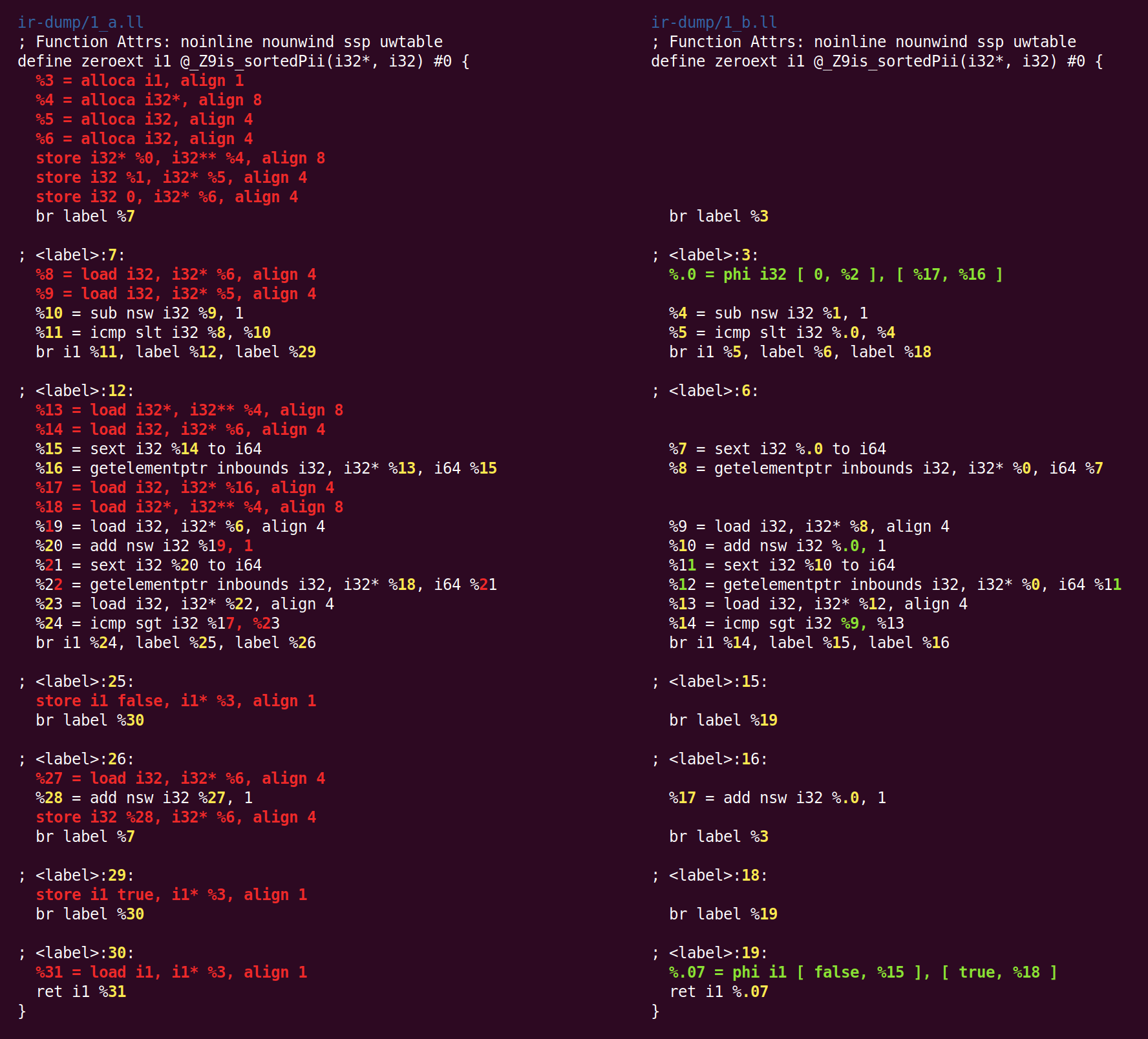 Как LLVM оптимизирует функцию - 3 Как LLVM оптимизирует функцию - 3