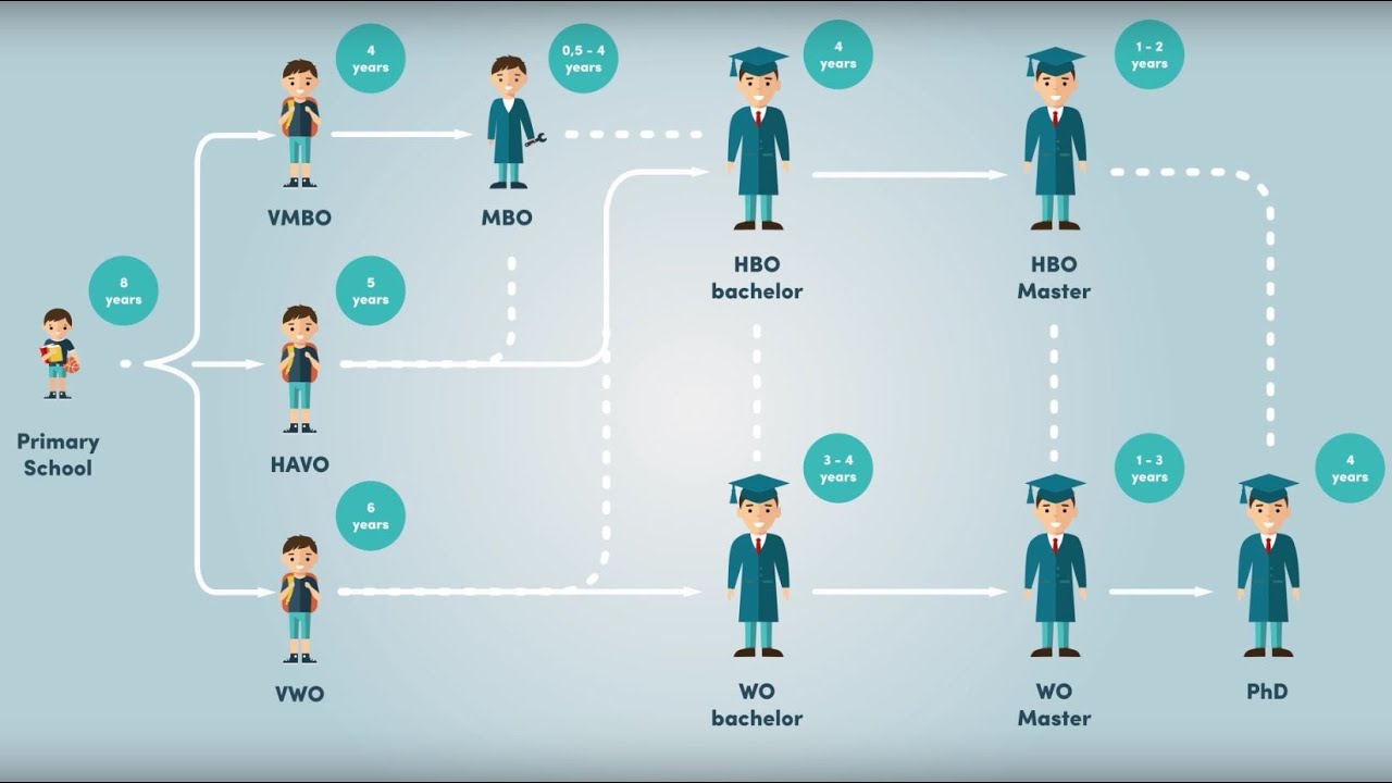 Как программисту переехать в Нидерланды - 11 Как программисту переехать в Нидерланды - 11