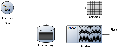 Миграция Cassandra в Kubernetes: особенности и решения - 2