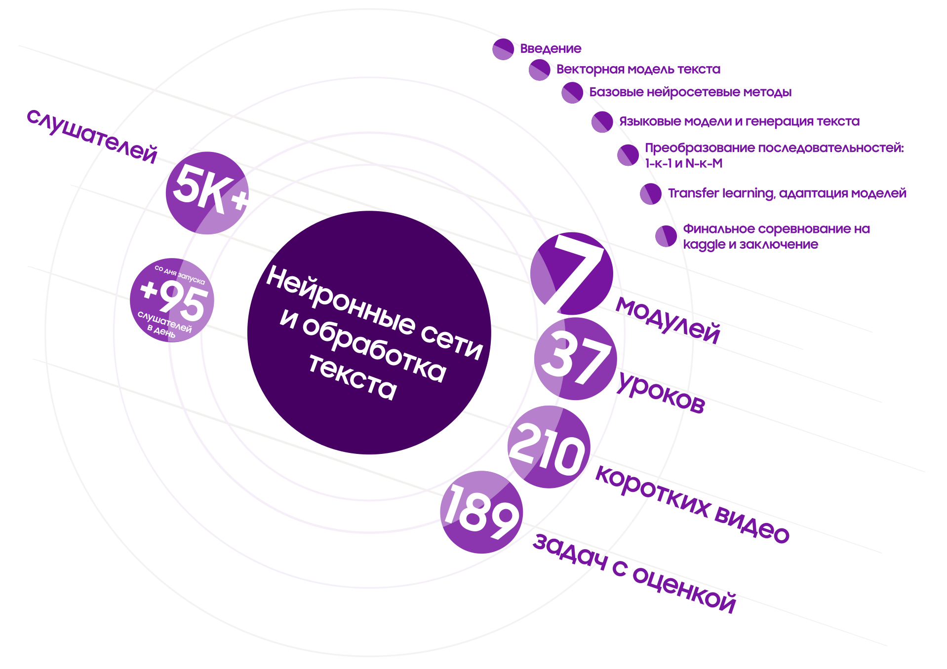 Новый бесплатный онлайн-курс от Samsung по анализу текста при помощи нейросетей - 3