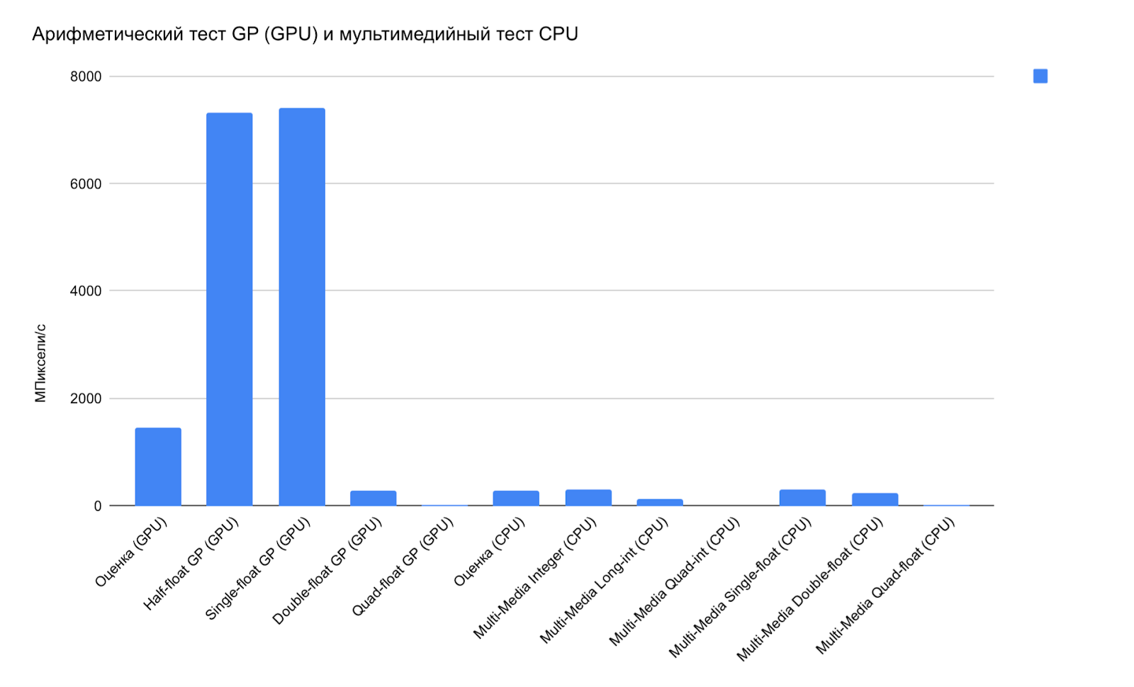 VPS с видеокартой (часть 2): вычислительные возможности - 10