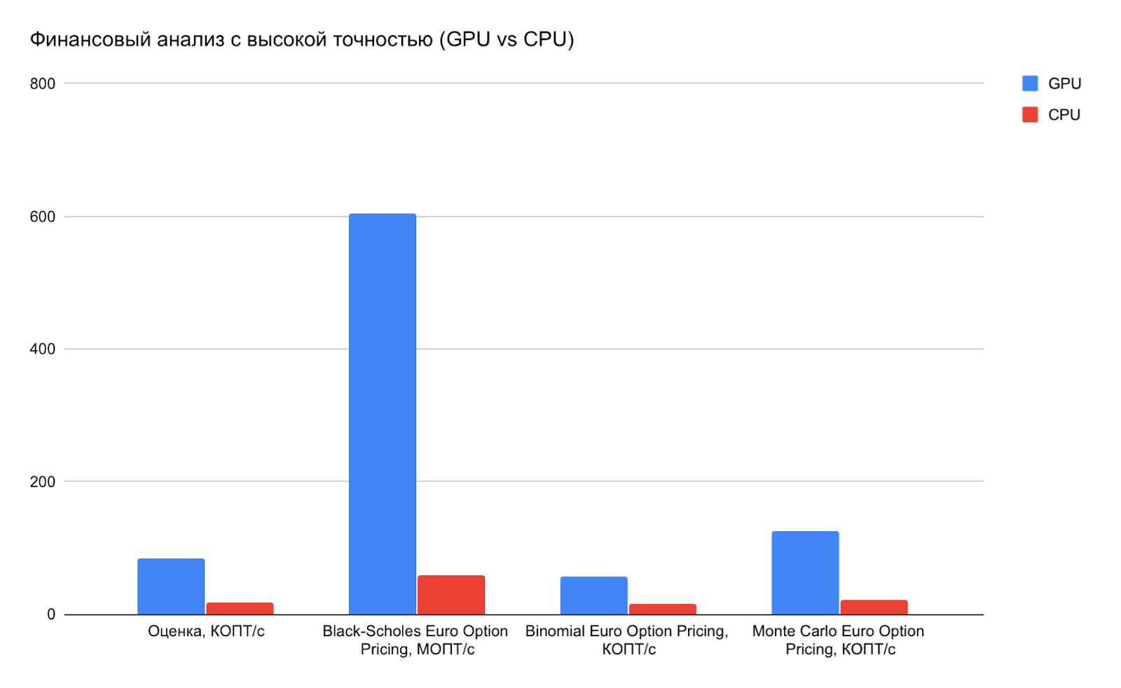 VPS с видеокартой (часть 2): вычислительные возможности - 12