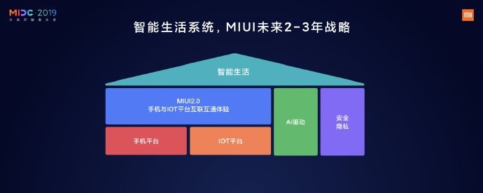 Xiaomi пообещала сделать оболочку MIUI «самой крутой»