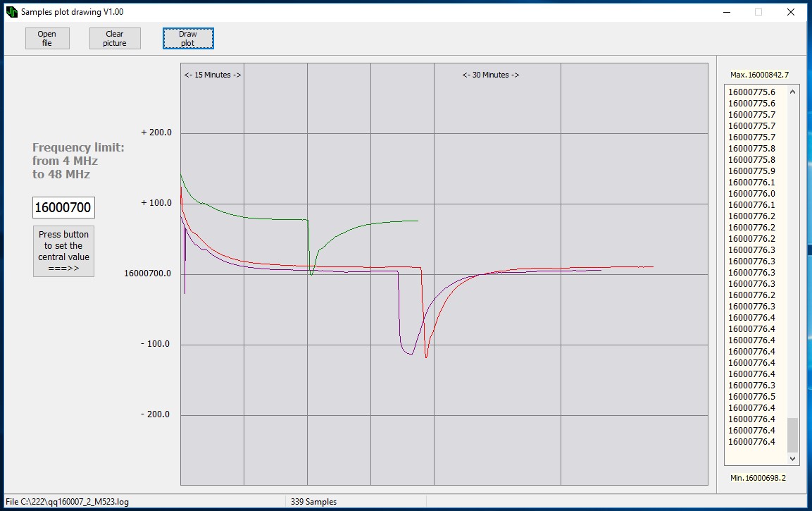 Дайте немного космоса или микроконтроллер как частотомер - 8