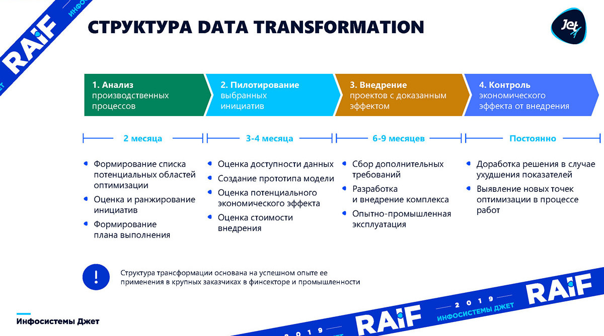 Этапы внедрения моделей машинного обучения на крупных предприятиях - 2