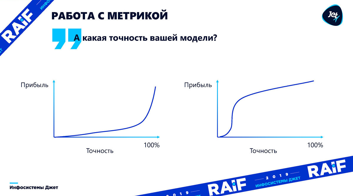 Этапы внедрения моделей машинного обучения на крупных предприятиях - 6