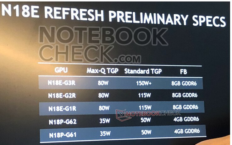 Видеокарт GeForce RTX Super и GeForce GTX Super станет больше