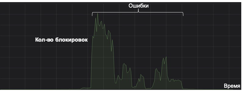 Эксплуатация машинного обучения в Почте Mail.ru - 15