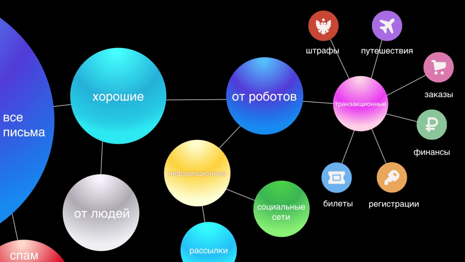 Эксплуатация машинного обучения в Почте Mail.ru - 3