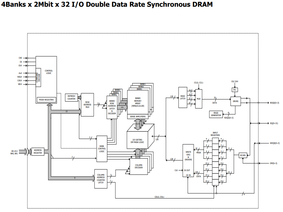 Изучаем сборку микросхемы оперативной памяти на примере Hynix GDDR3 SDRAM - 8