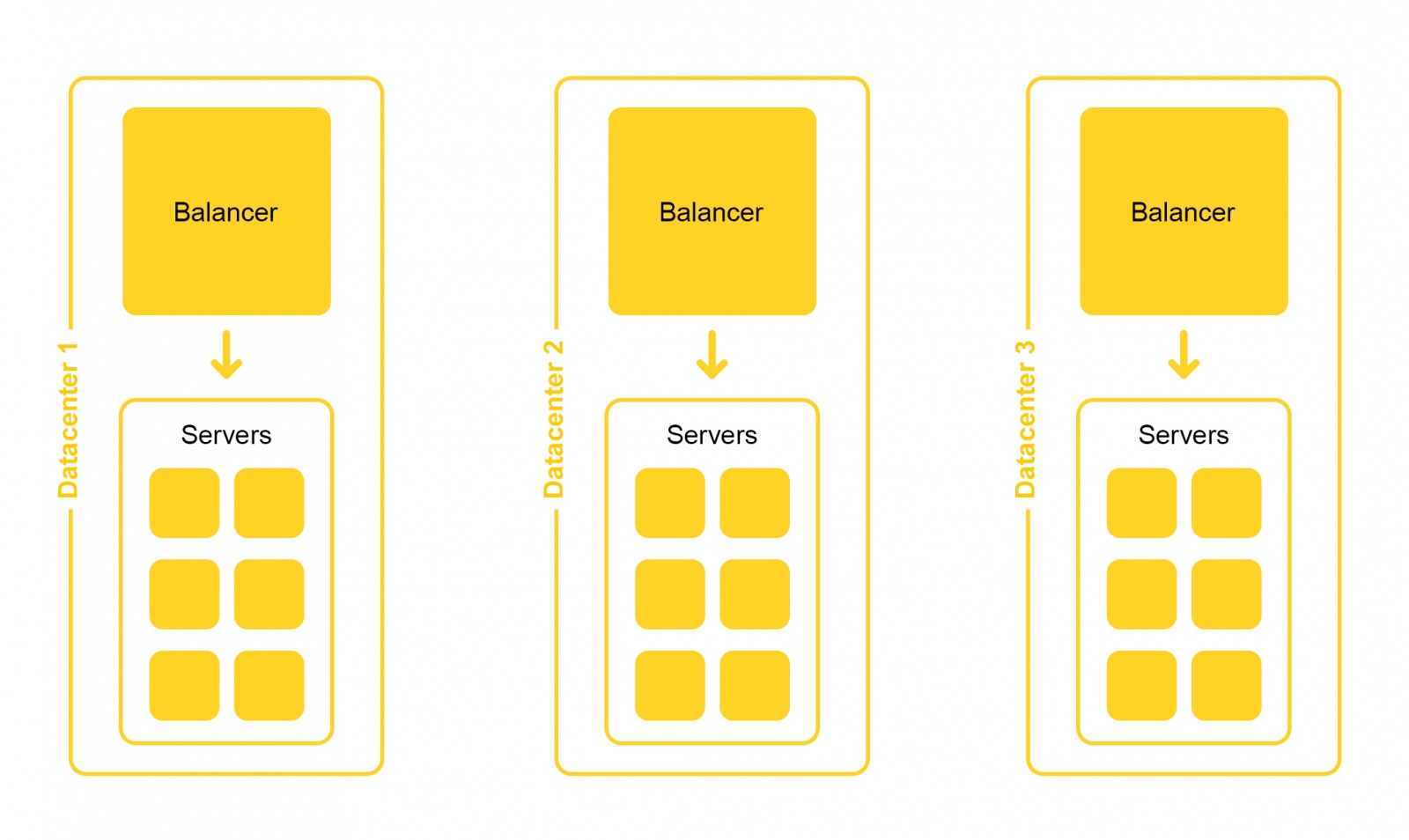Как устроен поиск Яндекс.Маркета и что будет, если упадёт один из серверов - 6