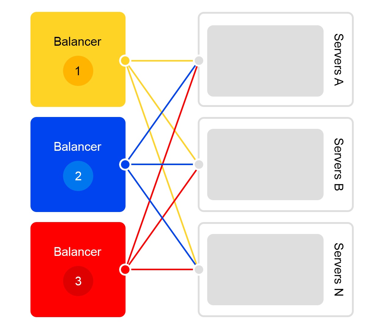 Как устроен поиск Яндекс.Маркета и что будет, если упадёт один из серверов - 7